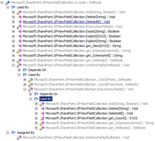 Analyzing SPViewFieldCollection.m_node Analyzing SPViewFieldCollection.m_node